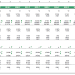 Detailed mortgage amortization schedule for rental properties from 2017 to 2032.