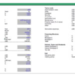 Financial assumptions table for a rental property, including costs and financing structure.