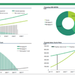 Charts displaying rental property financial projections and equity analysis.