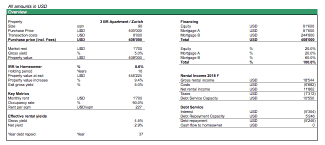 Executive Summary