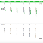 Tax carrybacks table showing profit creation and usage over multiple years.