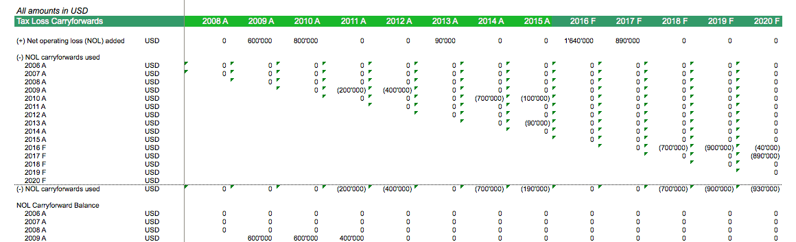 Spreadsheet Template