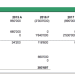 Summary of tax loss carryforwards and tax savings for fiscal years 2013 to 2020.