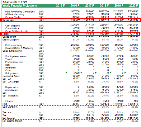 how to forecast the balance sheet forecast balance sheet