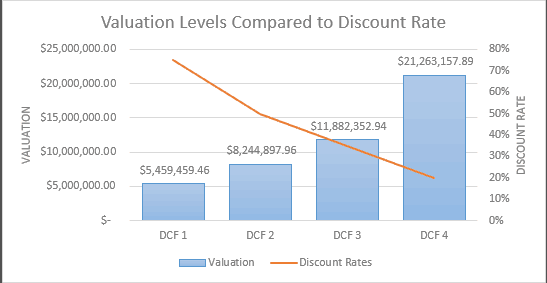 Valuation comparison