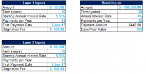 efinancialmodels loans irr