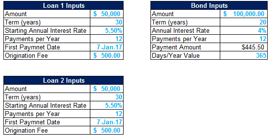 Loan to Bonds Comparison