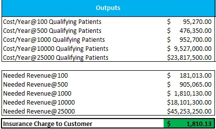 Calculation of Insurance Charge to Customer