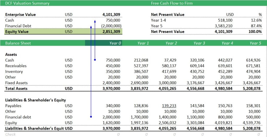 DCF Valuation Summary and Balance Sheet | eFinancialModels Detailed financial analysis showing DCF valuation summary and balance sheet with enterprise value and equity calculations.