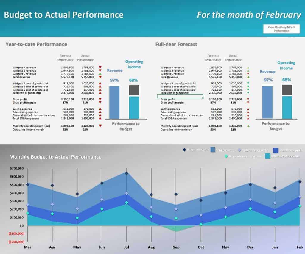budget to actual comparison using excel for financial modeling