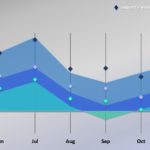 Chart comparing monthly budgeted vs. actual revenue and profit metrics
