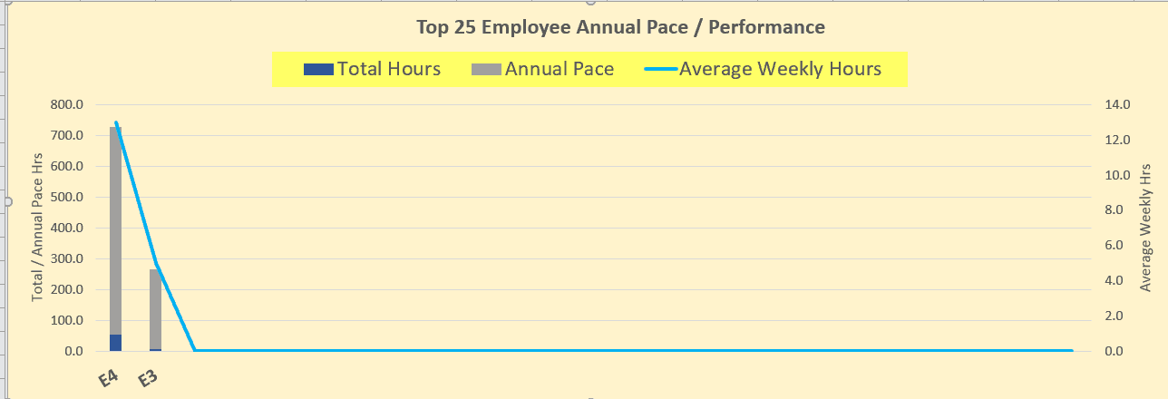 Employee Performance Tracking Template from www.efinancialmodels.com