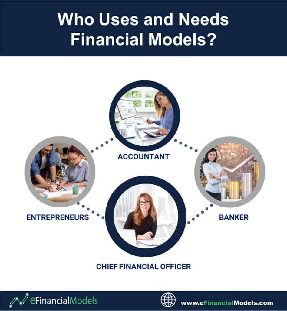 Who Uses Financial Models in Excel