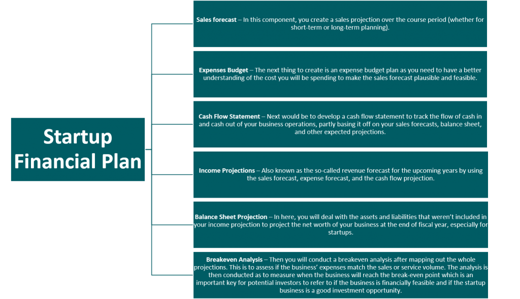 startup business plan financial service