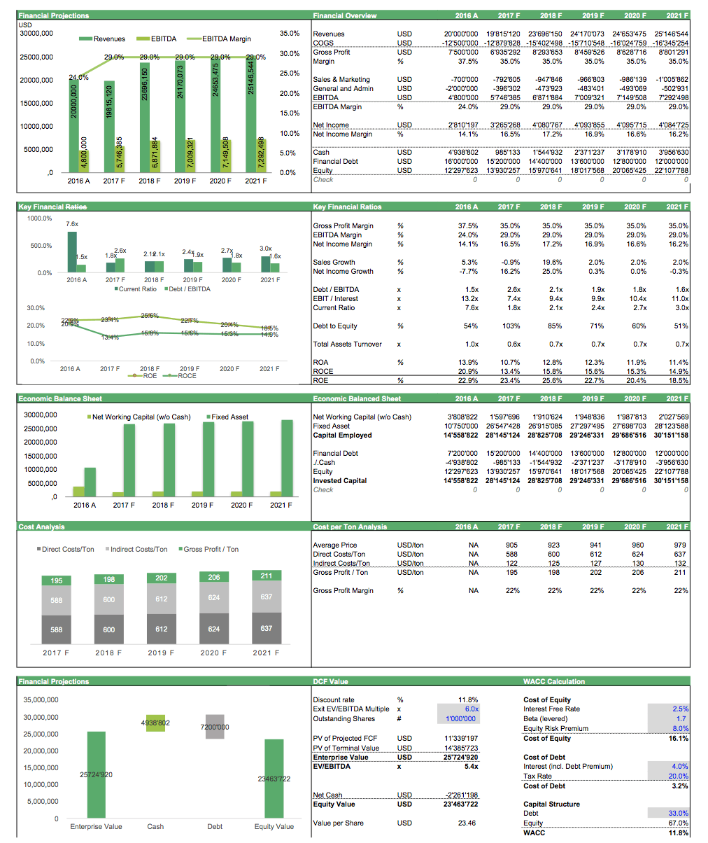 Financial Modelling PDF Example Manufacturing Company