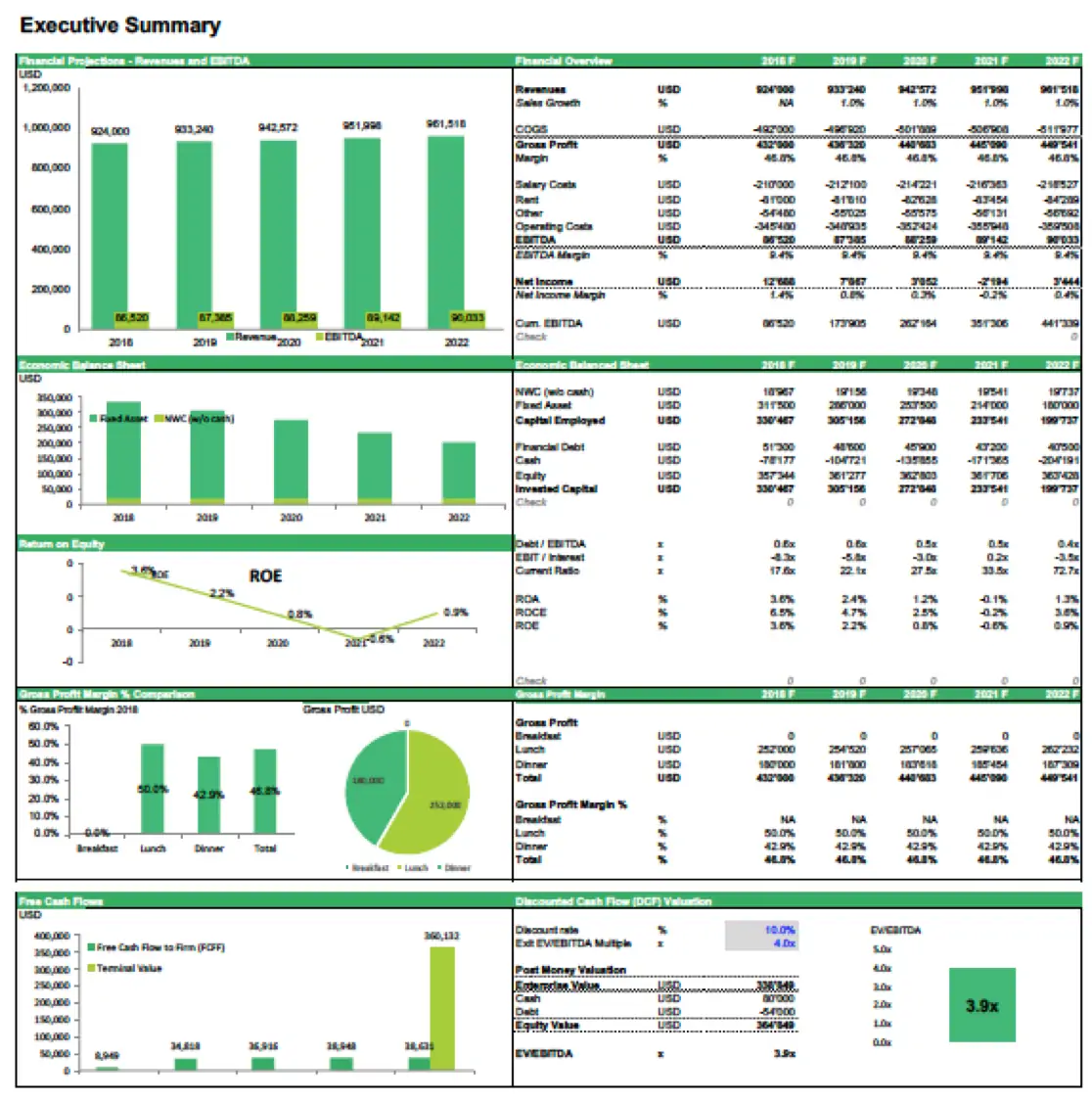 Restaurant Valuation Model Excel