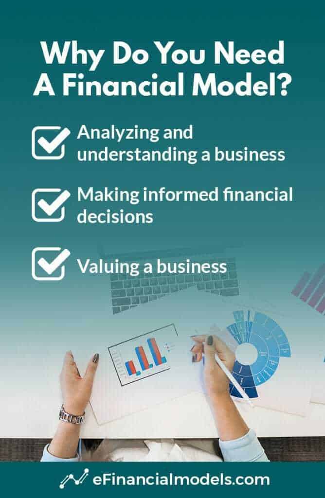 Why you need a financial model