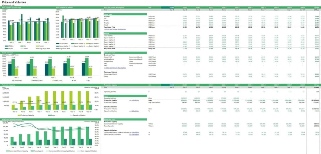 Liquor Pricing and Volume Forecast Analysis | eFinancialModels 10a - Prices and Volumes