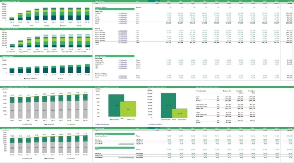 Sales Volume and Financial Metrics Overview for Liquor Business | eFinancialModels 10b - Sales Volume