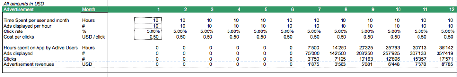 Operating model advertisement revenues