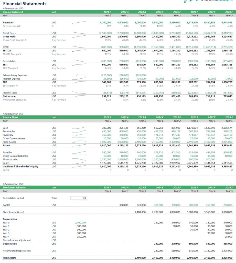 Three Statement Financial Model Overview for 2021-2028 | eFinancialModels 12 - Financial Statements
