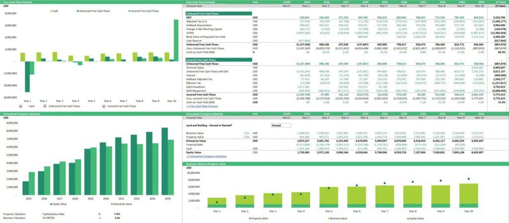 Free Cash Flow Forecast for Car Rental Business | eFinancialModels 13 - Sample Free Cash Flow Forecast (Car Rental Business)