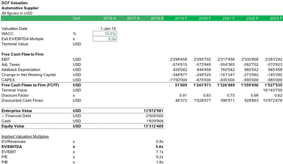 Discounted Cash Flow Model for Automotive Supplier | eFinancialModels 14 - Discounted Cash Flow Model (Automotive Supplier)
