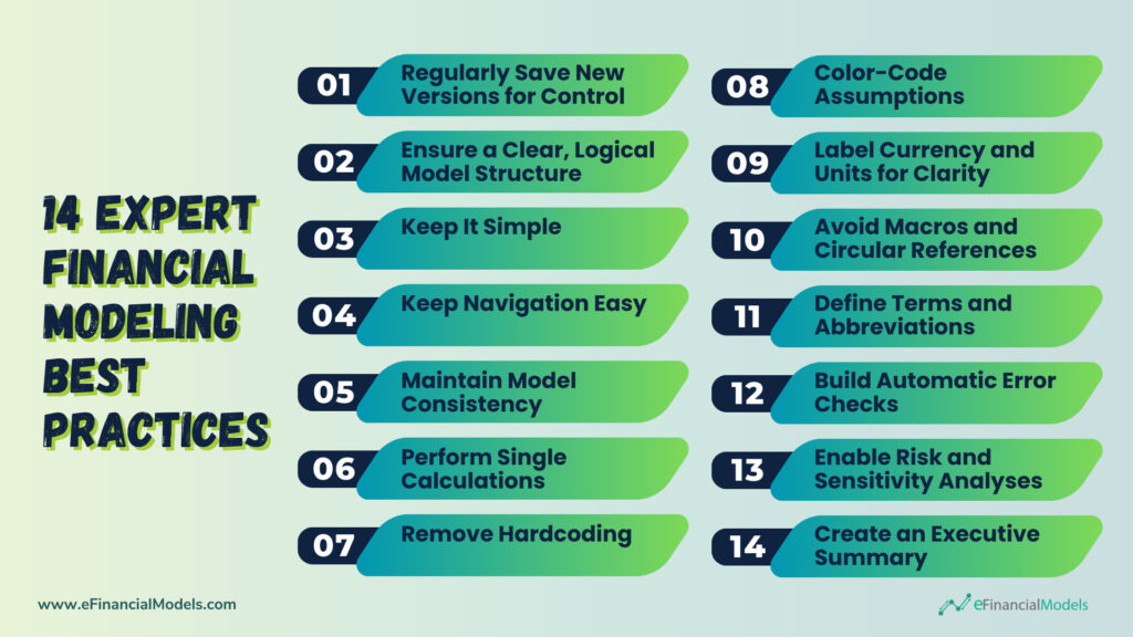 | eFinancialModels 14 Expert Financial Modeling Best Practices