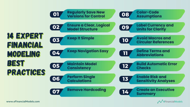 Financial Modeling Excel, Finance Model, Excel Modeling | eFinancialModels