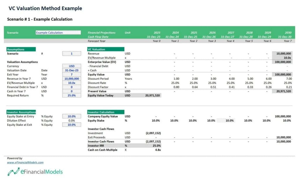 VC Valuation Template Example for Financial Analysis | eFinancialModels 16 - Simple VC Valuation Template