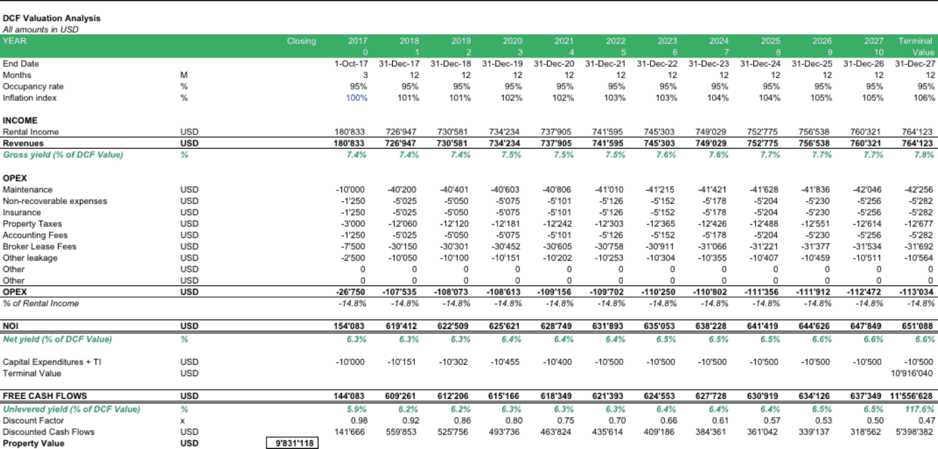 Structure direct cash flow model