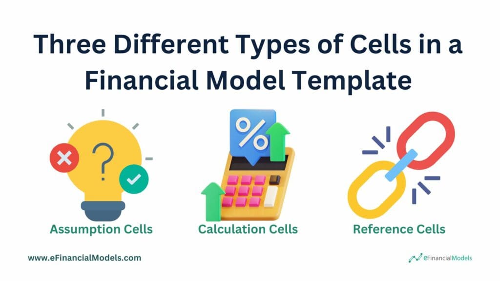 Types of Cells in Financial Models Explained | eFinancialModels 2- Three Different Types of Cells in a Financial Model Template