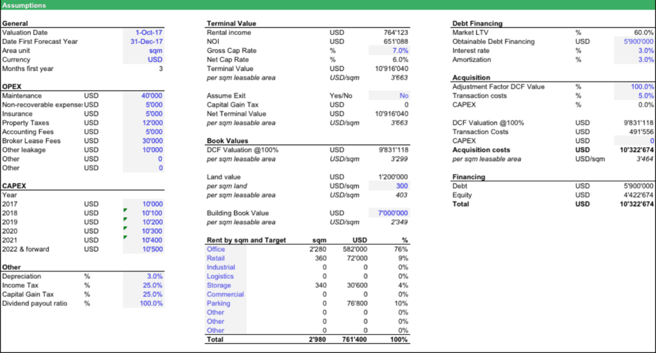 Structure financial model assumptions