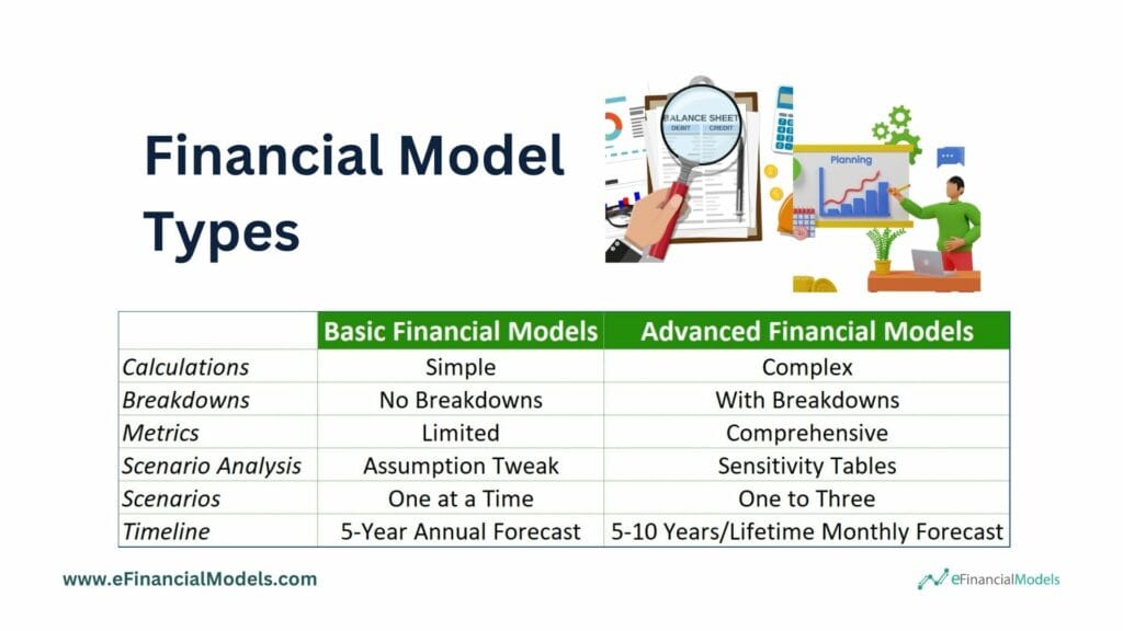 Comparison of Basic and Advanced Financial Model Types | eFinancialModels 3- Financial Model Types