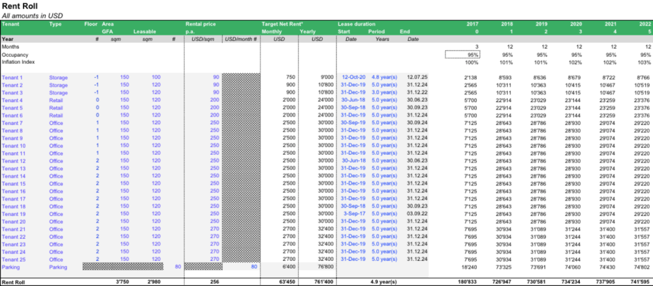 Structure rent roll model