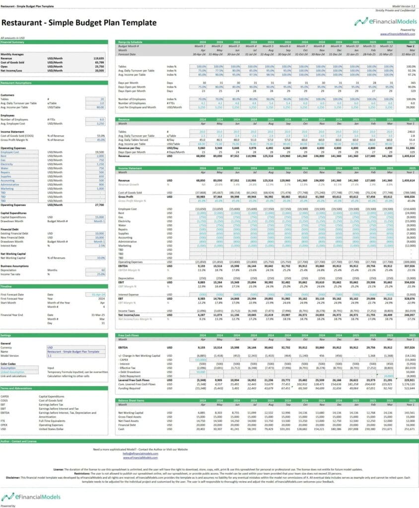 Simple Budget Plan Template for Restaurants | eFinancialModels 4 - Budget Plan Model
