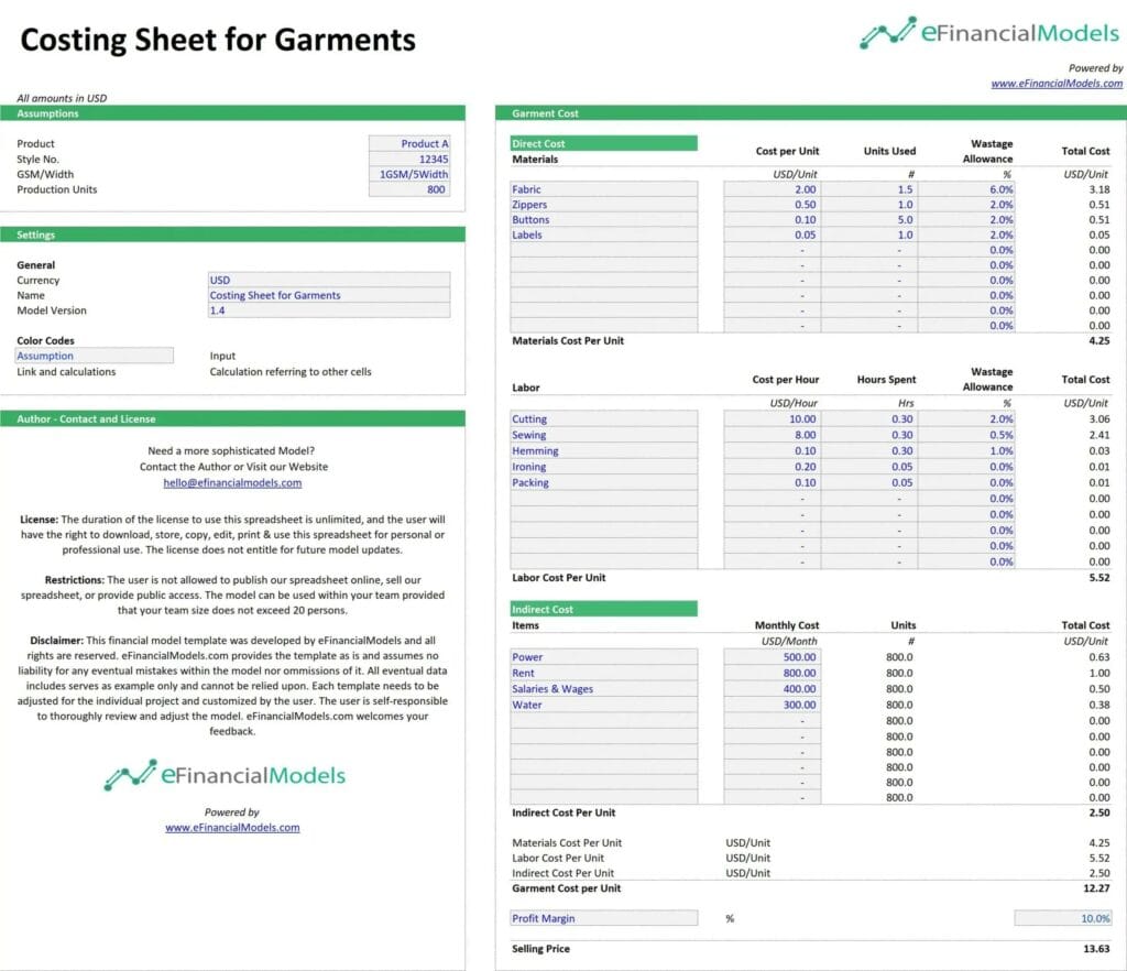 Garment Costing Sheet Breakdown | eFinancialModels 5 - Costing Sheet for Garments