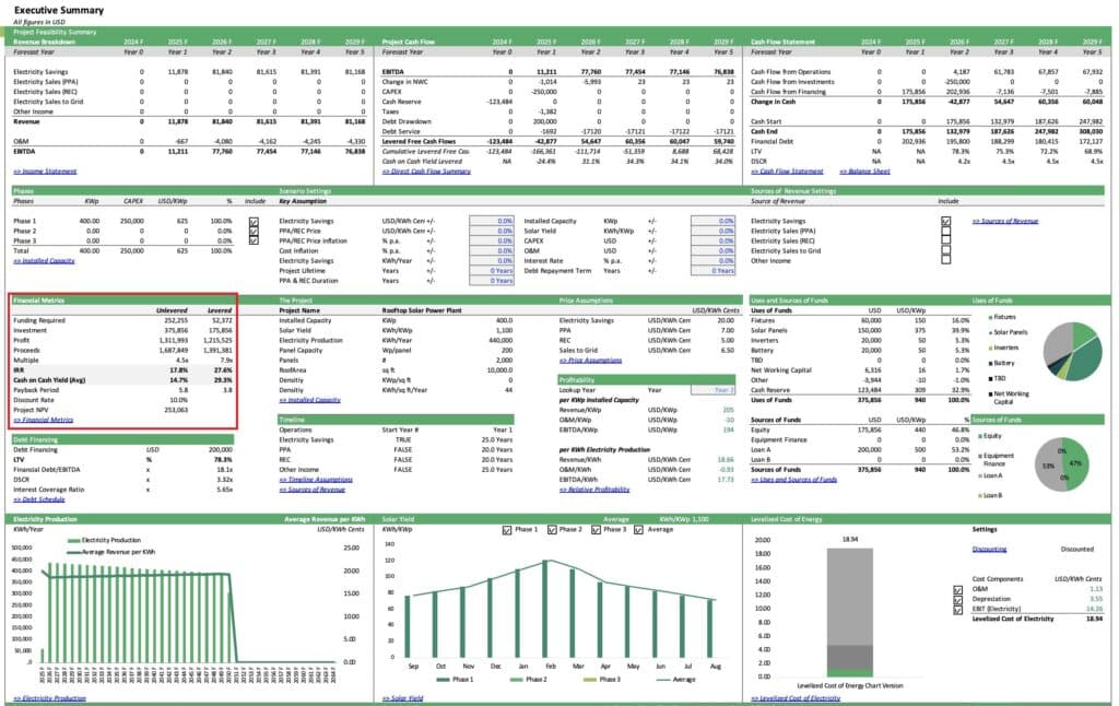 Rooftop Solar Plant Financial Metric Analysis | eFinancialModels 5 - Financial Metric Analysis