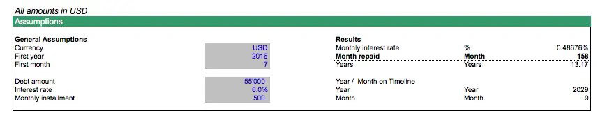 Debt Amortization Table Overview | eFinancialModels 6a - Debt Amortization Table