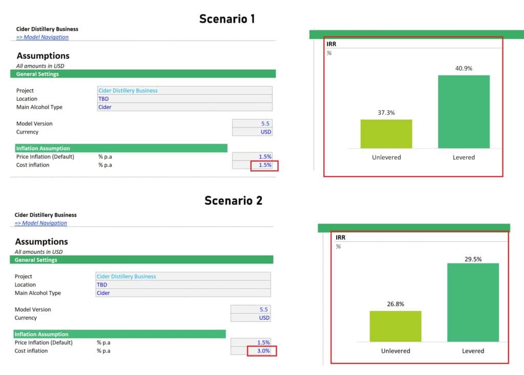 Cider Distillery Business Financial Model Scenarios | eFinancialModels 7 - Sample Financial Model Test