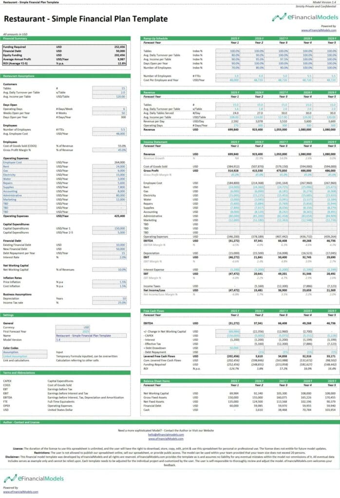 Restaurant Simple Financial Plan Template Overview | eFinancialModels 7 - Simple Financial Plan Template
