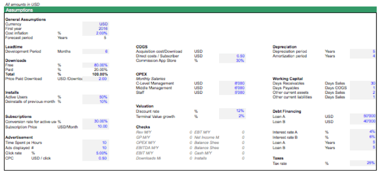 Financial model assumptions