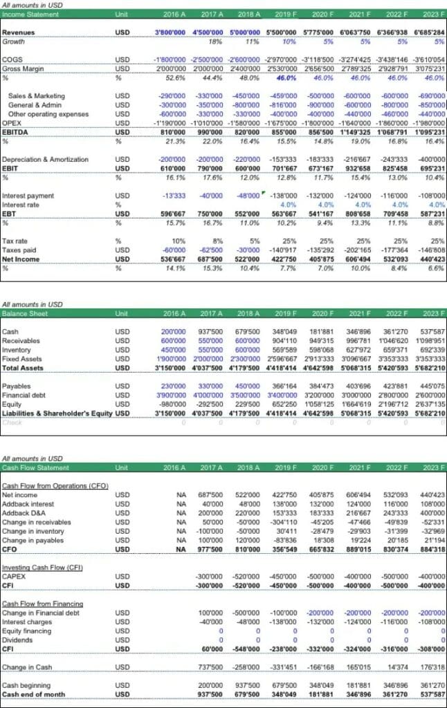 Comprehensive Three Statement Financial Model Overview | eFinancialModels 8 - Three Statement Model