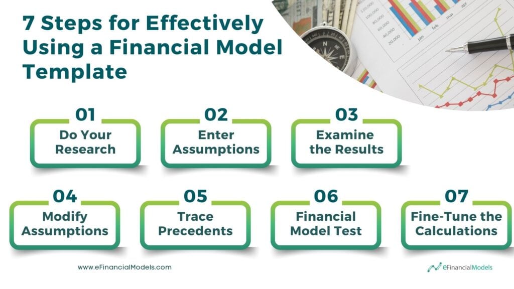 7 Steps to Use a Financial Model Template Effectively | eFinancialModels Steps for effectively using a financial model template with key actions outlined.