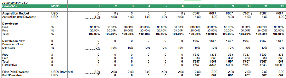 Operating model