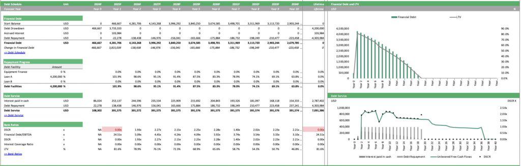 Comprehensive Debt Schedule with Projections and Ratios | eFinancialModels 9b - Debt Schedule