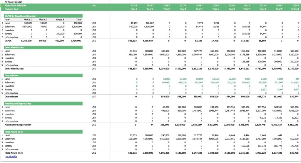 Fixed Asset Schedule Overview with CAPEX and Depreciation | eFinancialModels 9c - Fixed Asset Schedule