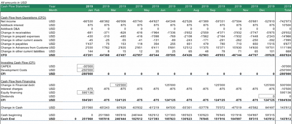 Cash Flow Projection Template Excel