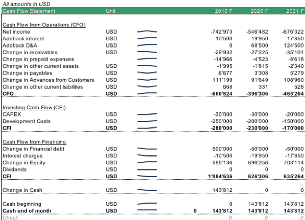 Simple Cash Flow Template from www.efinancialmodels.com