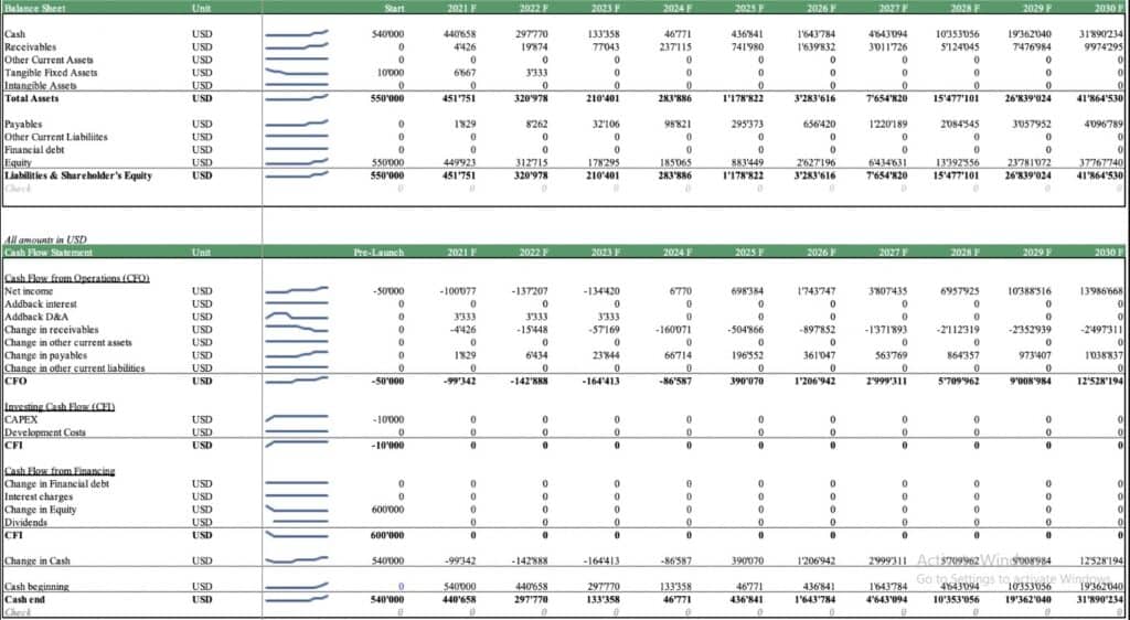Investment Proposal Template Excel eFinancialModels
